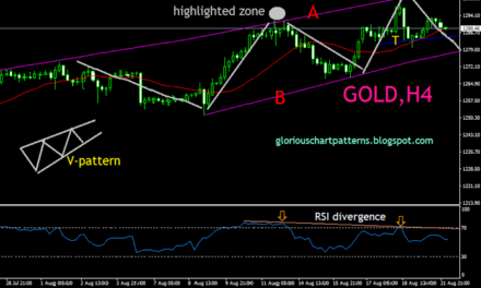 GOLD (XAUUSD) INTRADAY ANALYSIS 4-HOUR TECHNICAL ANALYSIS