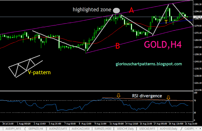 GOLD (XAUUSD) INTRADAY ANALYSIS 4-HOUR TECHNICAL ANALYSIS