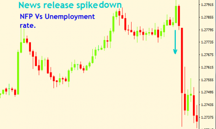 What news events should you focus on?