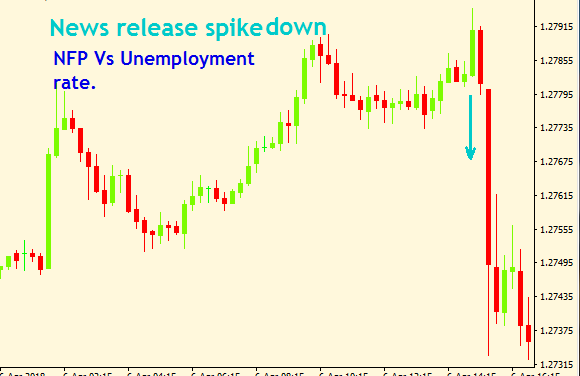 What news events should you focus on?