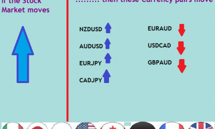 Which fOREX PAIRS ARE mOST cORRELATED IN THE mARKET?