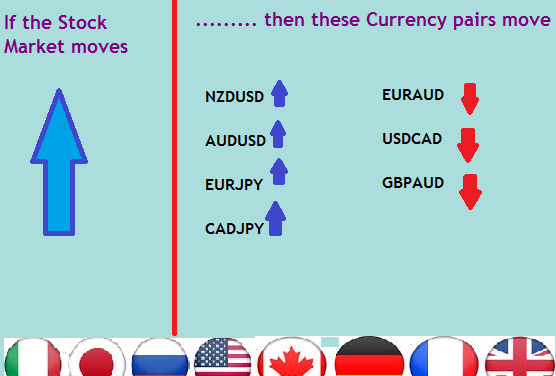 Which fOREX PAIRS ARE mOST cORRELATED IN THE mARKET?