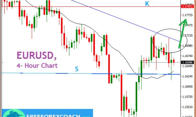 EURUSD,  Support and Resistance Zones to Watch for Coming Week!