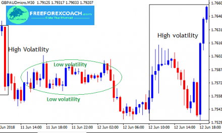 Most Volatile Forex pairs | FX Market Volatility