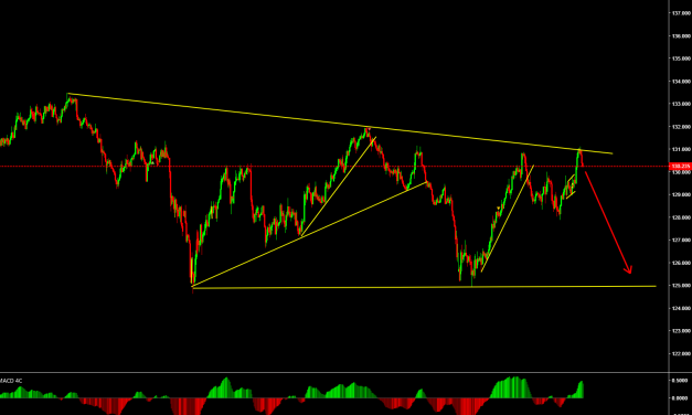 eurjpy possible setup