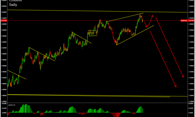 EurAud Technical Analysis