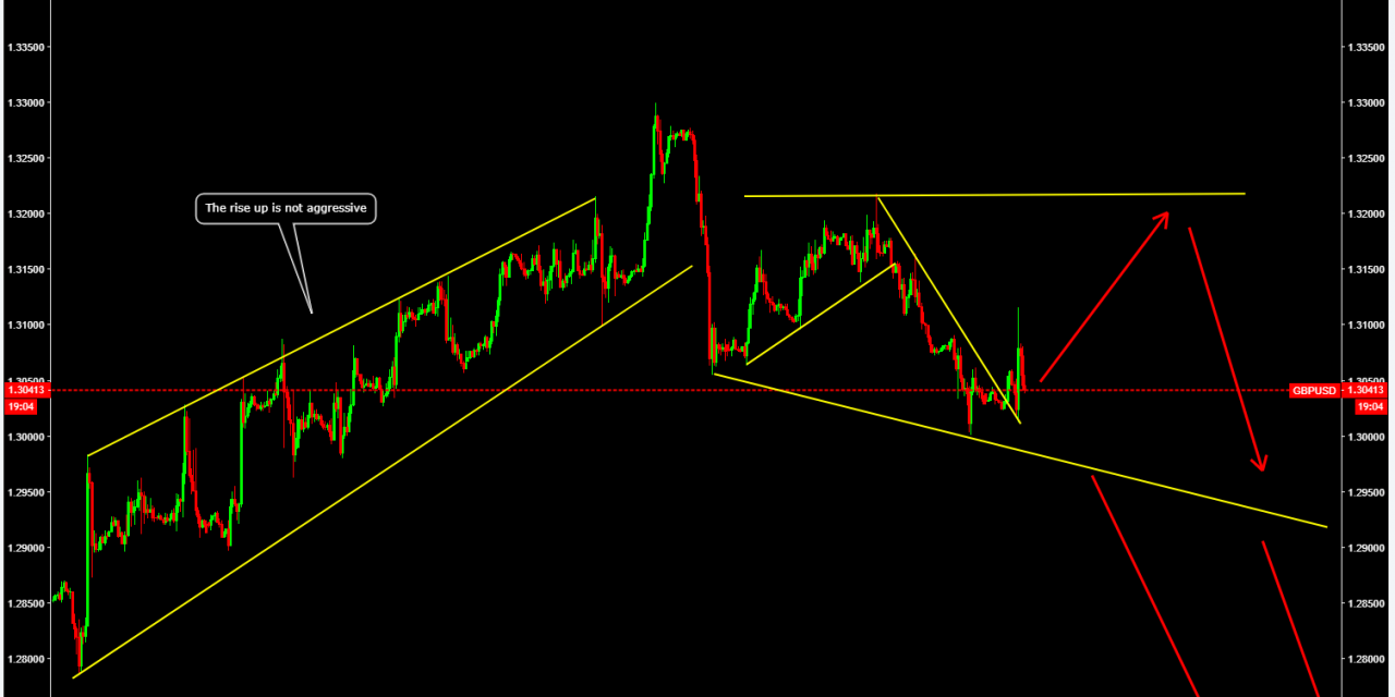 Some few trades to look for this week