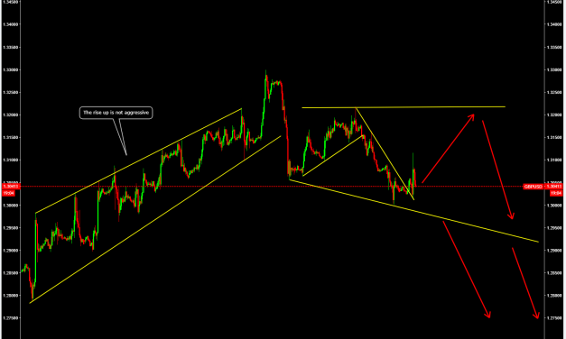 Some few trades to look for this week