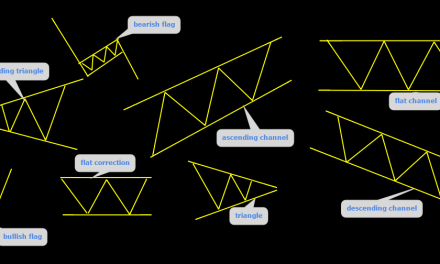 Basic Trading Patterns