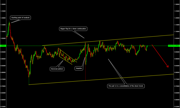 Structure drawing and pattern identification