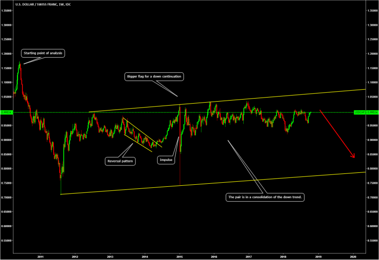 Structure drawing and pattern identification