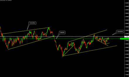 Identifying impulse and correction