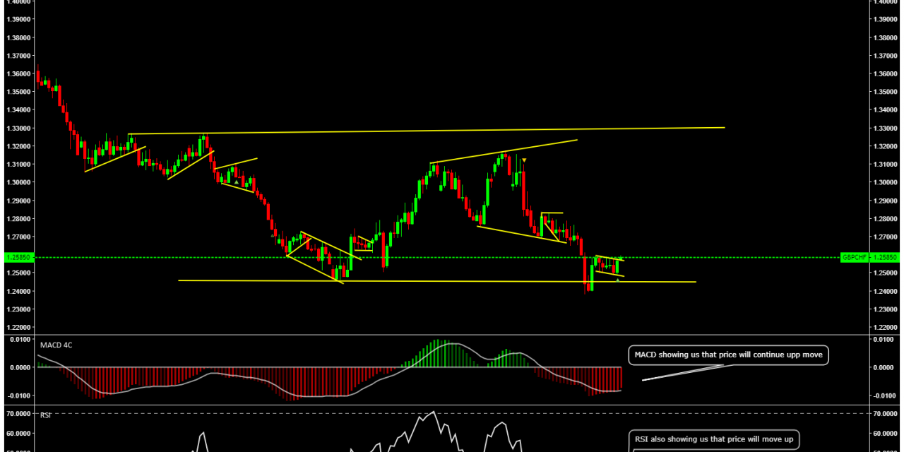 Rules we use in trading