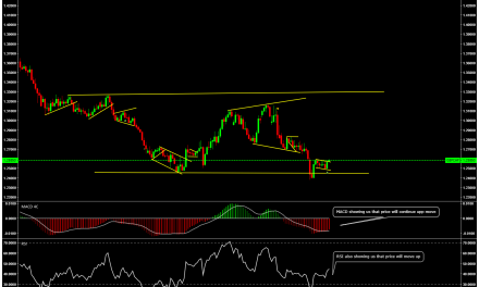 Rules we use in trading
