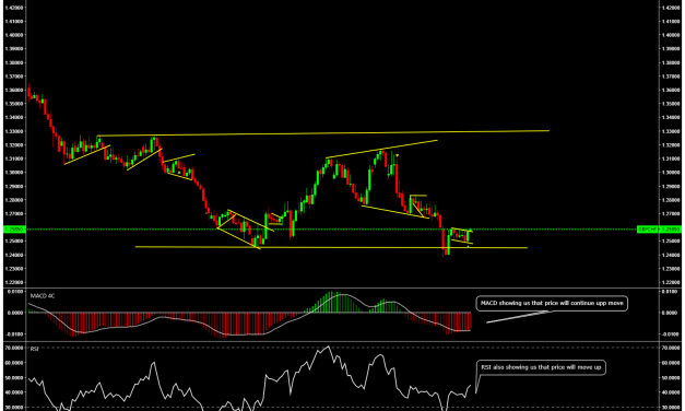 Rules we use in trading