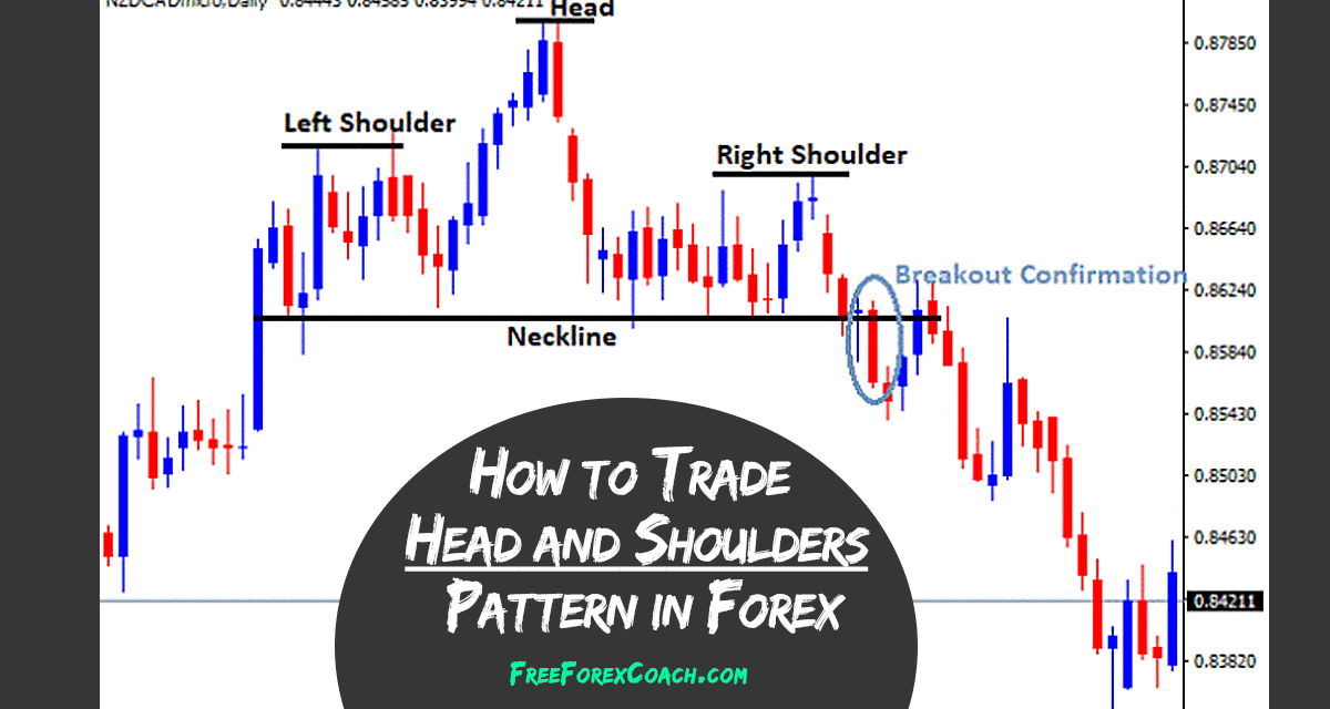 Profiting from Head & Shoulders Pattern, NOT the Traditional Way