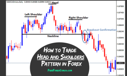Profiting from Head & Shoulders Pattern, NOT the Traditional Way