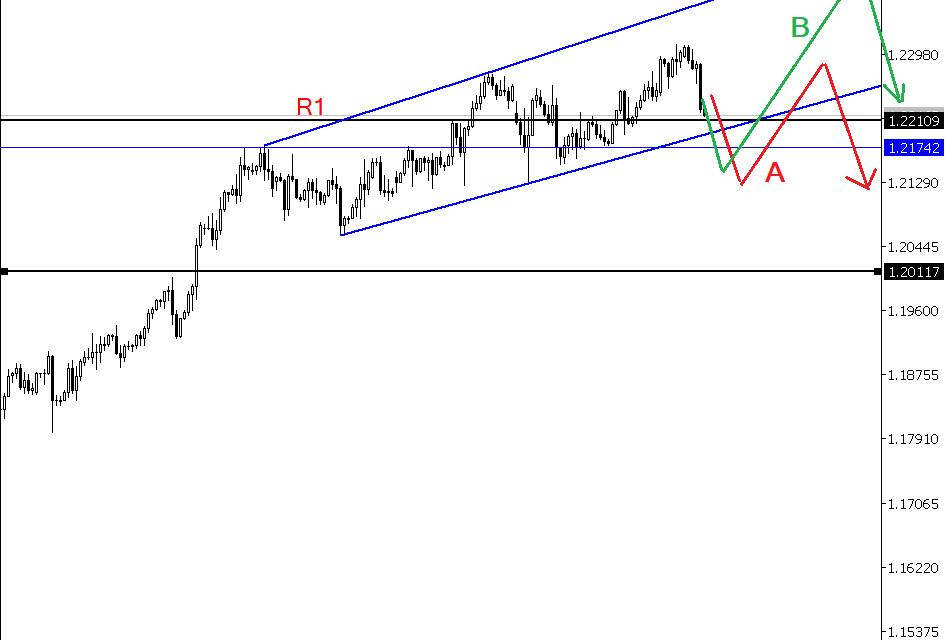 Is EURUSD Pending Reversal on Daily Chart?