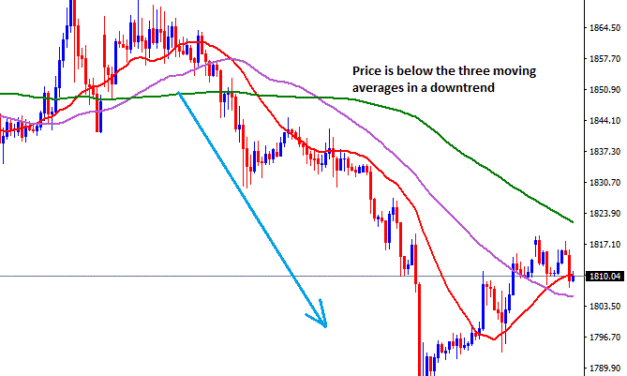 HOW To CHOOSE THE BEST CURRENCY PAIR TO TRADE IN FOREX