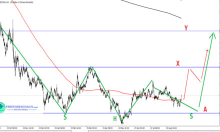 USD/CNH Analysis – Reverse Head & Shoulders??