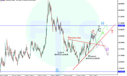 USDZAR reverse head & shoulders – false Breakout??