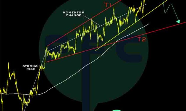 GBPUSD Day Trading Analysis
