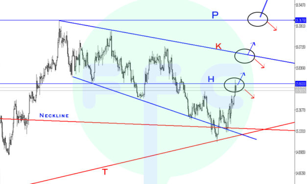 USDZAR Daily Chart Analysis Part 2