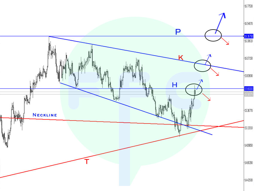 USDZAR Daily Chart Analysis Part 2