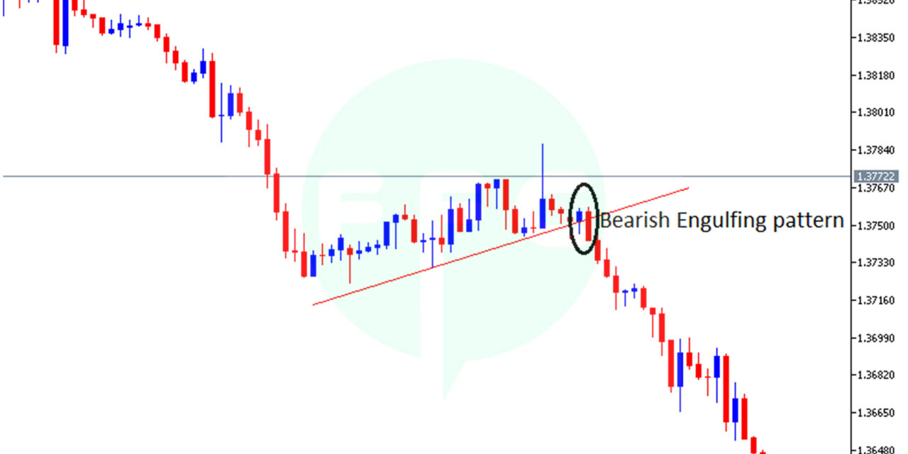 the most best price confirmation indicators for your trading setup