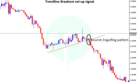 the most best price confirmation indicators for your trading setup
