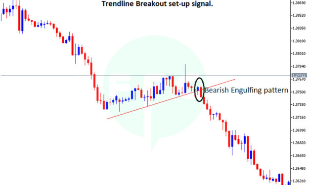 the most best price confirmation indicators for your trading setup