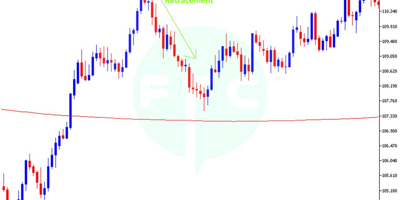 How to trade with the trend?