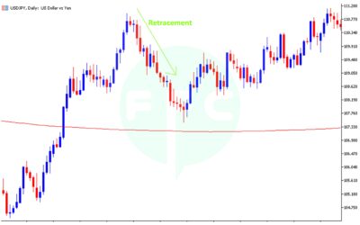 How to trade with the trend?