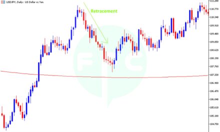 How to trade with the trend?