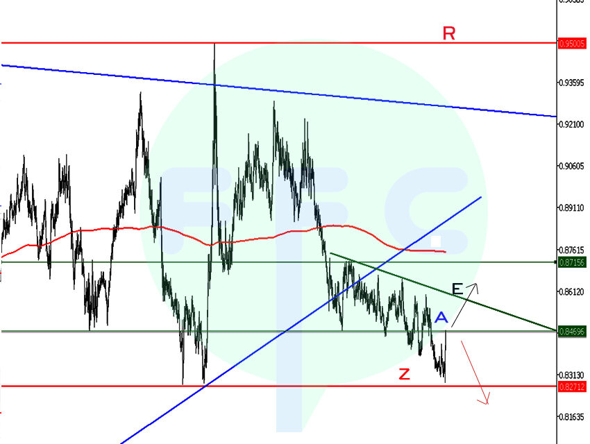 EURGBP – Weekly Levels to Watch!