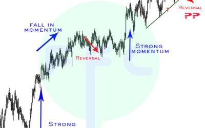 AUDNZD Day Trading Analysis