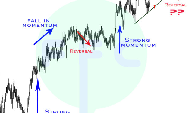 AUDNZD Day Trading Analysis
