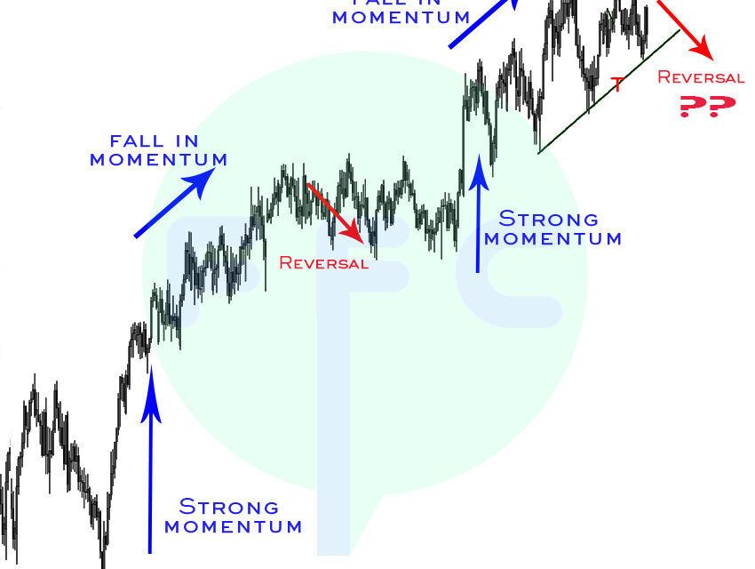 AUDNZD Day Trading Analysis