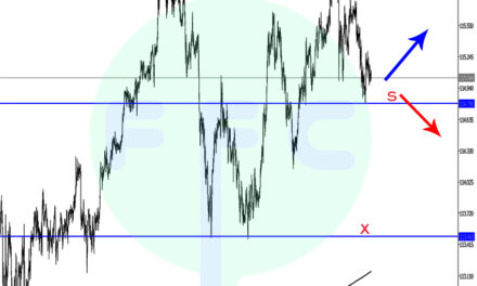 USDJPY Hourly Chart Analysis
