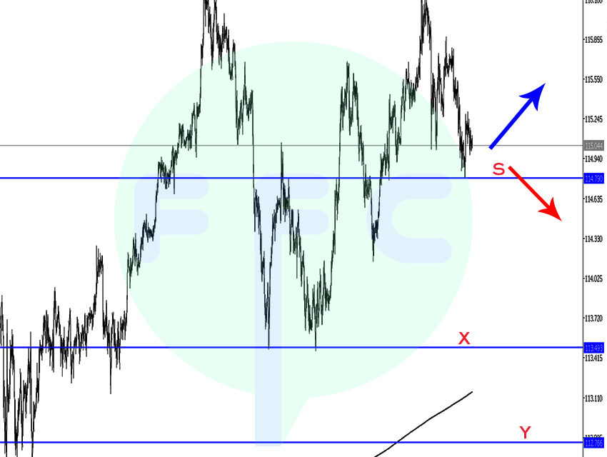 USDJPY Hourly Chart Analysis