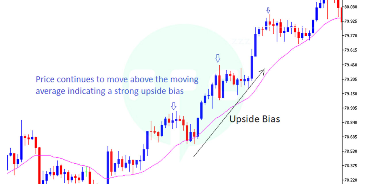 What you need to trade forex? And how to trade?