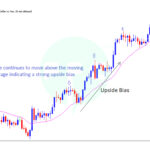 What you need to trade forex? And how to trade?