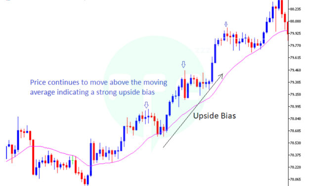 What you need to trade forex? And how to trade?