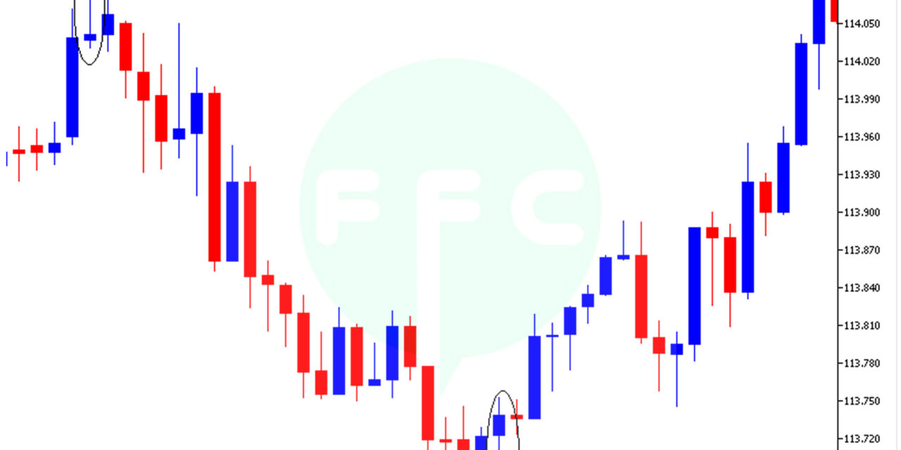 How to trade reversal candlestick patterns with support and resistance